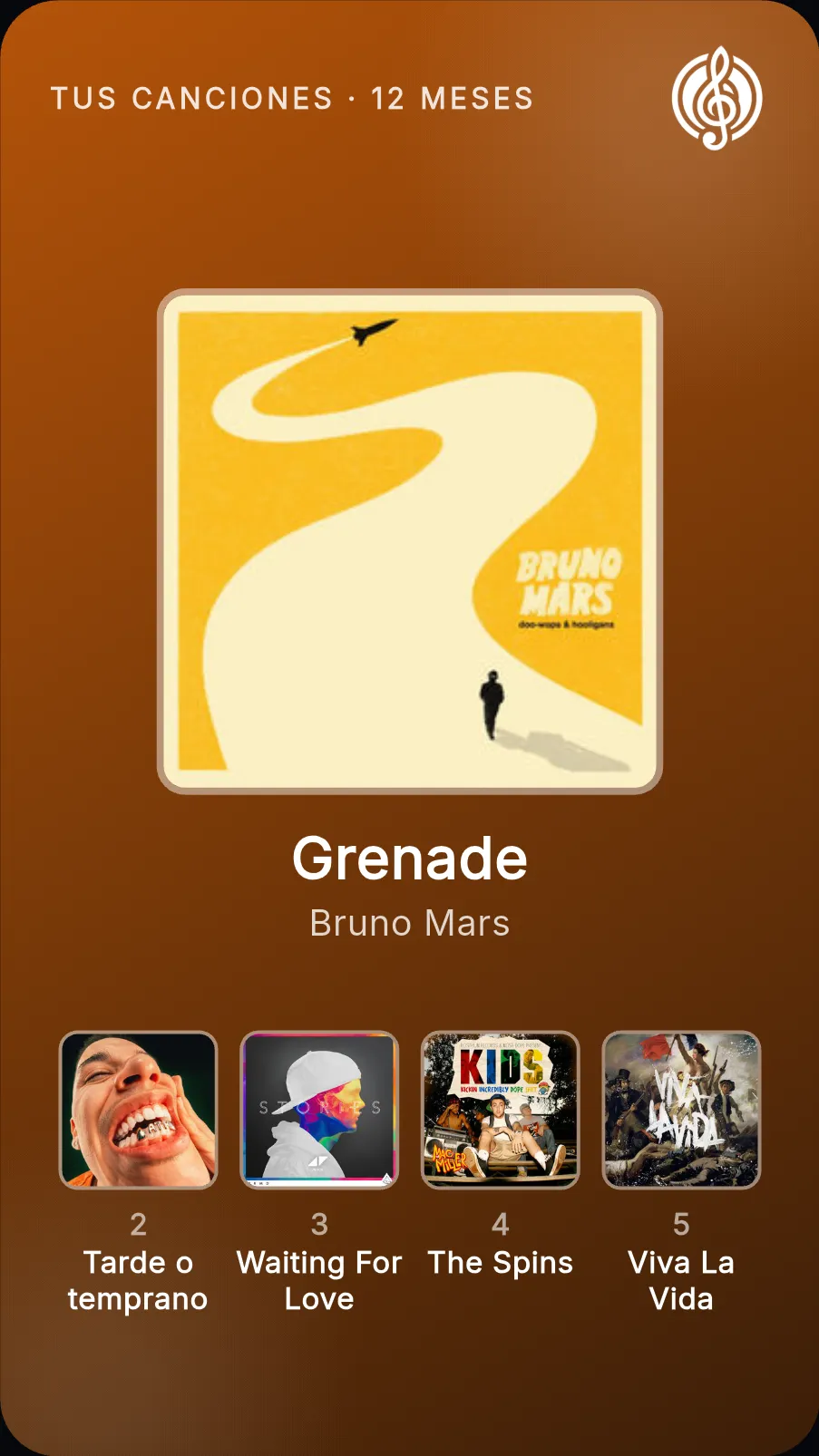 Tarjeta "Tus canciones, 12 meses": Grenade de Bruno Mars en grande y después Tarde o temprano, Waiting For Love, The Spins y Viva La Vida.